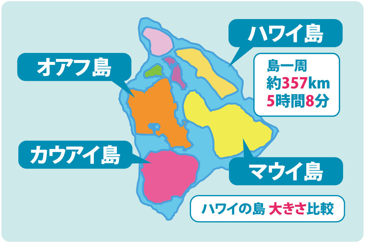 ハワイ島の大きさ比較