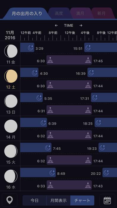 月と太陽の出没時間の一覧表